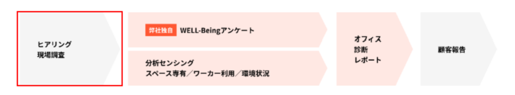 事務所・オフィス移転はcocosy